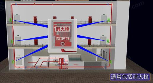 室内消火栓系统（3D）